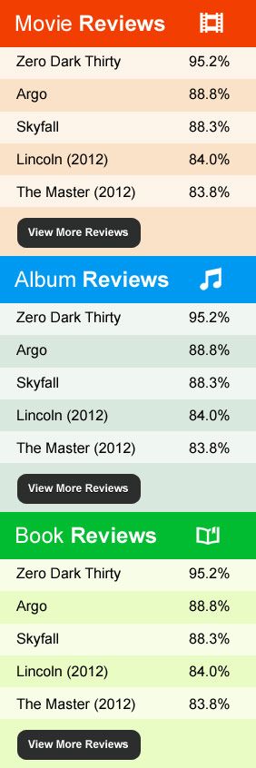 Three review sections. One for movies, one for albums, and one for books